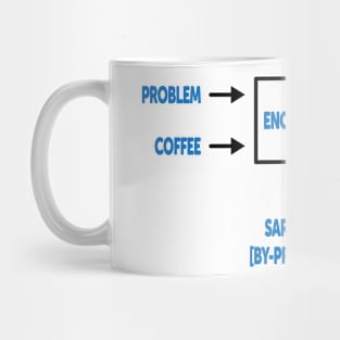 Engineering Sarcasm By-product Mug